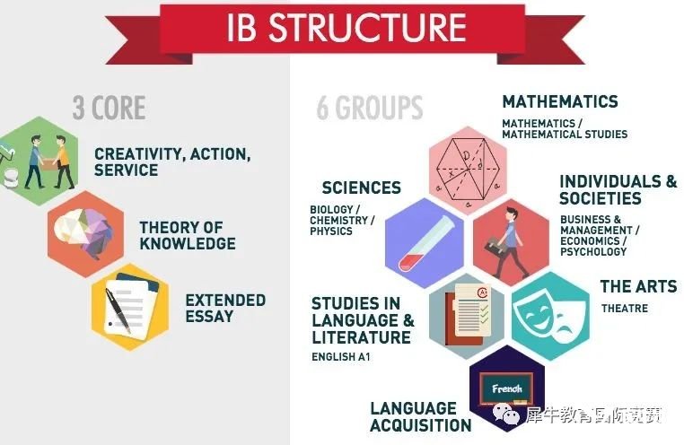 學習IB課程有什么優(yōu)勢？IB課程適合什么樣的學生？