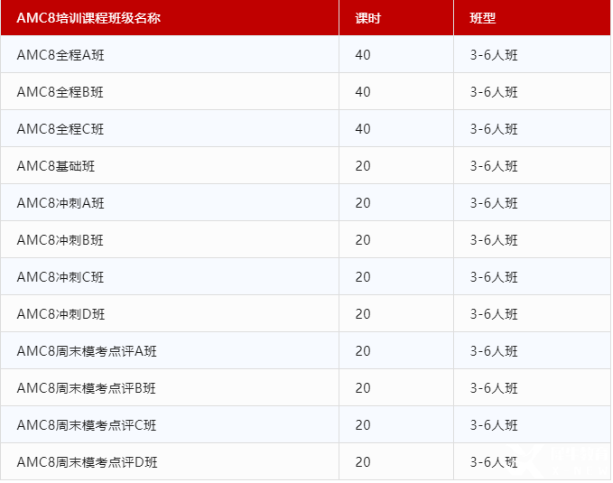 AMC8競賽是什么？AMC8競賽知識點解析,一鍵get!