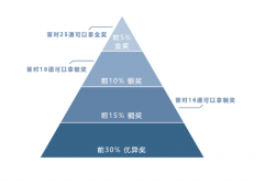 USABO競賽介紹，USABO賽程安排，犀牛USABO競賽培訓(xùn)課程熱報中