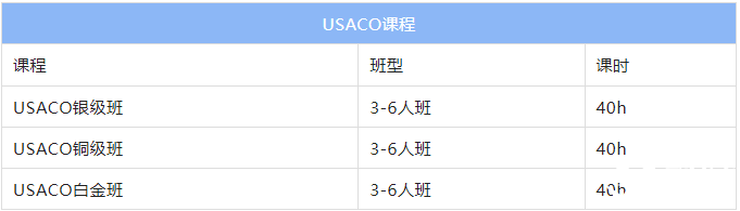 USACO是什么比賽？USACO在國內(nèi)的含金量分析