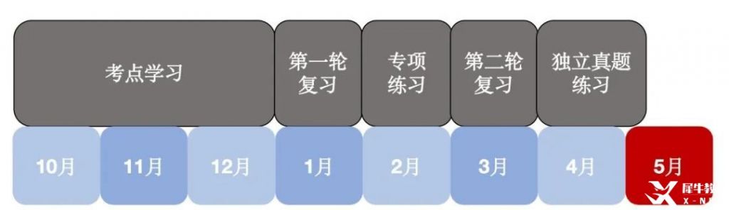 AP物理備考時(shí)間規(guī)劃及課程選擇分析！附AP物理輔導(dǎo)培訓(xùn)班介紹！