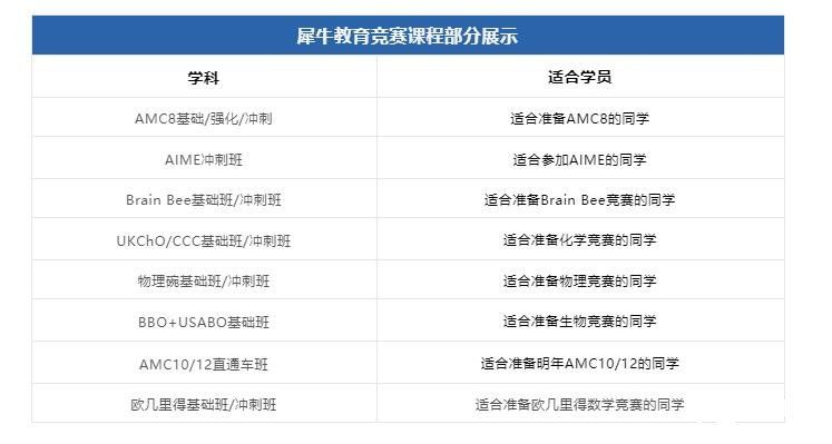 1-11年級數(shù)學(xué)競賽規(guī)劃方案來啦！各年級推薦競賽及等級匯總！