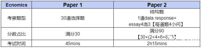 IG經(jīng)濟輔導(dǎo)班哪里有?IG經(jīng)濟學(xué)習(xí)建議請收下!