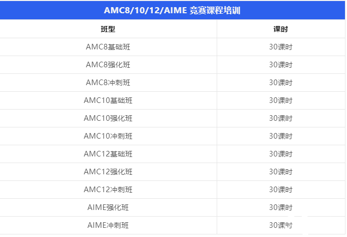 AMC12競(jìng)賽培訓(xùn)輔導(dǎo)班哪個(gè)好，上海輔導(dǎo)班推薦!