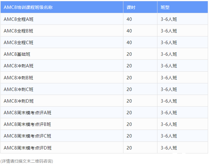 AMC8考試大綱介紹，考試包含部分初中知識(shí)！