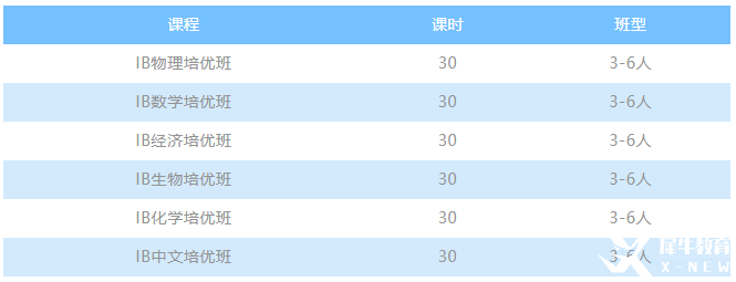 IB課程輔導(dǎo)機(jī)構(gòu)推薦哪家?