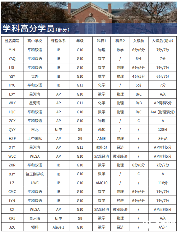 IB課程輔導(dǎo)機(jī)構(gòu)推薦哪家?機(jī)構(gòu)詳情介紹！