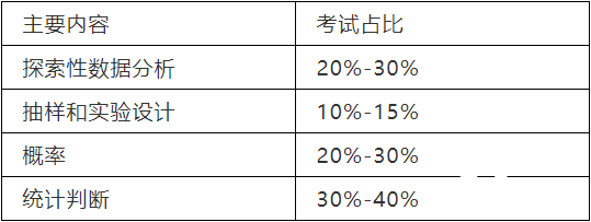 AP統(tǒng)計學(xué)同步輔導(dǎo)課程，如何學(xué)好AP統(tǒng)計學(xué)?