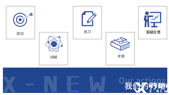 IB課程輔導機構推薦，哪家機構更靠譜？