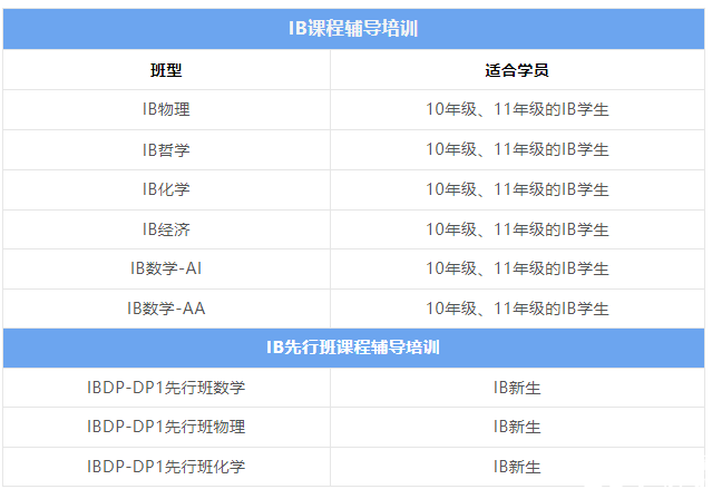 IB課程輔導機構推薦，哪家機構更靠譜？