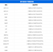 哪些同學(xué)適合選AP微觀經(jīng)濟學(xué)？AP課程培訓(xùn)班推薦