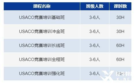 usaco競(jìng)賽的級(jí)別分類(lèi)是怎樣的？usaco競(jìng)賽沖金班報(bào)名中！