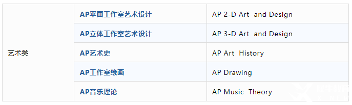 AP課程是什么？AP考試體系介紹！