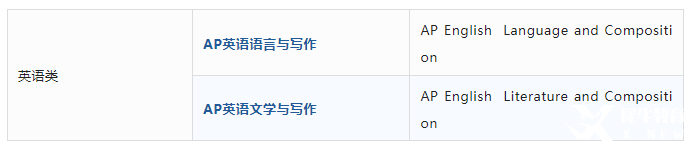 AP課程是什么？AP考試體系介紹！
