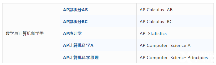 AP課程是什么？AP考試體系介紹！