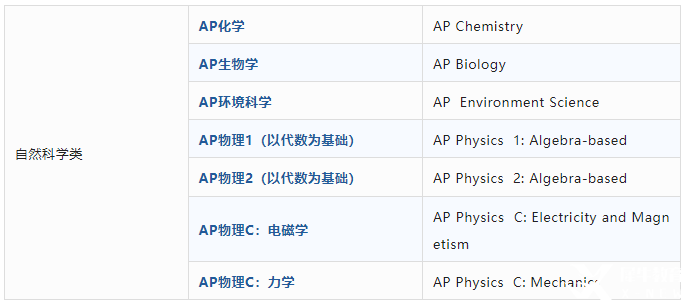 AP課程是什么？AP考試體系介紹！