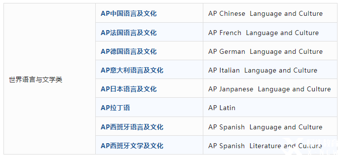 AP課程是什么？AP考試體系介紹！