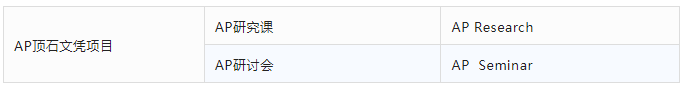AP課程是什么？AP考試體系介紹！