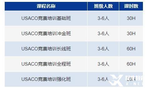 USACO計(jì)算機(jī)競賽詳解，計(jì)算機(jī)業(yè)四大神校申請必備