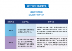 BBO競賽報名中，犀牛BBO競賽培訓課程帶你沖金！