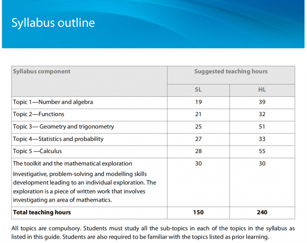 IB數(shù)學(xué)AA HL課程學(xué)什么？IB數(shù)學(xué)選課建議請(qǐng)收下！