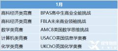 2023年國際競(jìng)賽時(shí)間表出爐！這些競(jìng)賽值得一試！