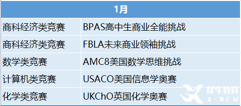 2023年國際競賽時(shí)間表出爐！這些競賽值得一試！