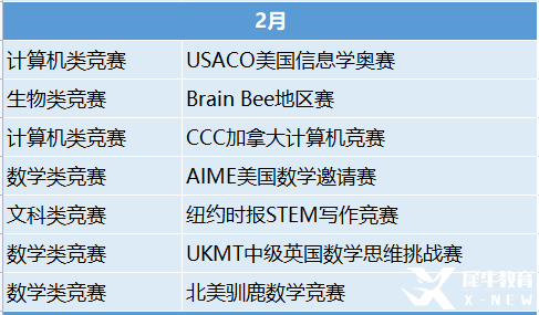 2023年國際競賽時(shí)間表出爐！這些競賽值得一試！