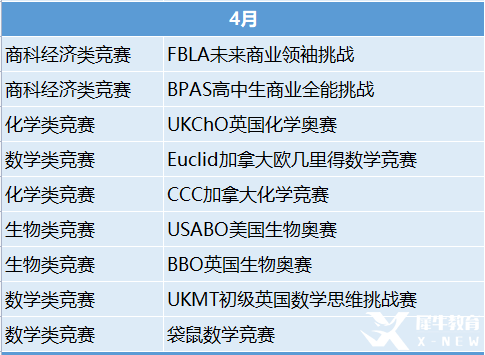 2023年國際競賽時(shí)間表出爐！這些競賽值得一試！