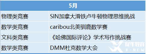 2023年國際競賽時(shí)間表出爐！這些競賽值得一試！