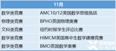 2023年國際競賽時(shí)間表出爐！這些競賽值得一試！