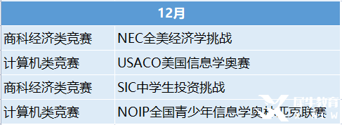 2023年國際競賽時(shí)間表出爐！這些競賽值得一試！