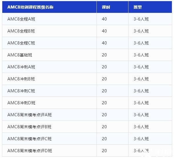 AMC8競(jìng)賽沖刺培訓(xùn)，犀牛教育專業(yè)競(jìng)賽輔導(dǎo)助你一臂之力!