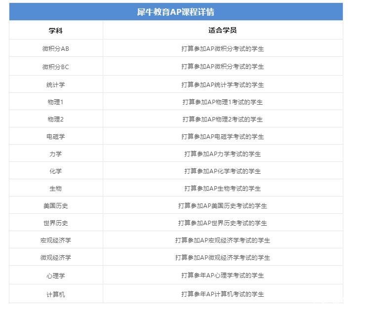 AP物理1學(xué)習(xí)計(jì)劃及備考誤區(qū)分享！AP物理1同步輔導(dǎo)課程報(bào)名中！