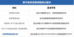 盤點(diǎn)2023年高含金量國際物理競賽，附犀牛物理競賽寒假培訓(xùn)班詳細(xì)介紹~