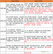 10年級學生選擇AMC10還是AMC12？AMC競賽難度大嗎？