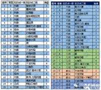 2024年AMC8難度升級了？犀牛教育暑期線上線下同步學~