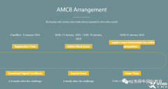 2023AMC競賽考試時間是什么時候？北京有AMC競賽輔導機構(gòu)嗎?