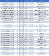 AMC12和AMC10競賽知識點對比！如何選擇適合自己的數(shù)學(xué)競賽呢？