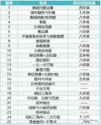 2023年AMC8競賽難度解析!上海有AMC8競賽培訓(xùn)班嗎？