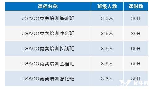 USACO計算機競賽輔導培訓，專業(yè)USACO競賽老師助力金獎沖刺！