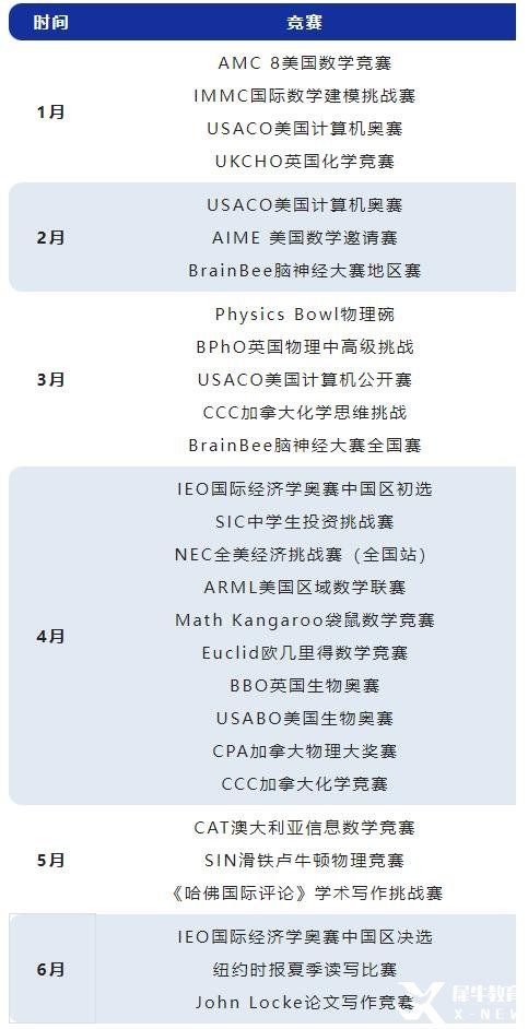 2023年上半年高質(zhì)量國(guó)際競(jìng)賽匯總，建議收藏！