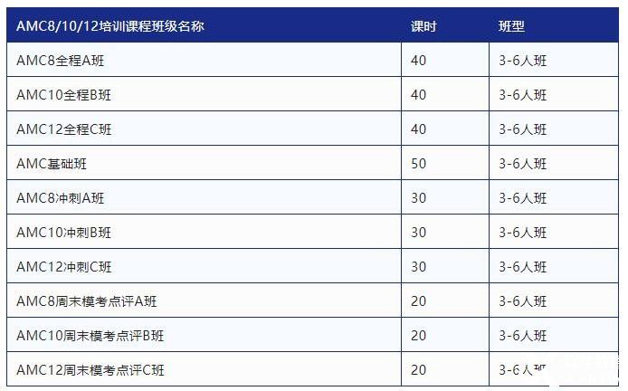 2023年AMC10競賽輔導(dǎo)班報名中！專業(yè)師資助力AMC10前1%！