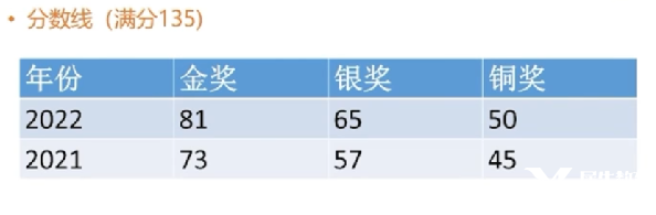 IMC/JMC數(shù)學(xué)競(jìng)賽輔導(dǎo)哪里有？英國(guó)UKMT系列數(shù)學(xué)競(jìng)賽不容錯(cuò)過！