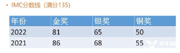 IMC/JMC數(shù)學(xué)競(jìng)賽輔導(dǎo)哪里有？英國(guó)UKMT系列數(shù)學(xué)競(jìng)賽不容錯(cuò)過！