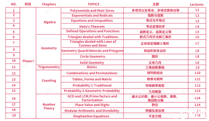 AMC10培訓(xùn)課程介紹，上海犀牛AMC10寒假班已開啟，春季班預(yù)報(bào)中~