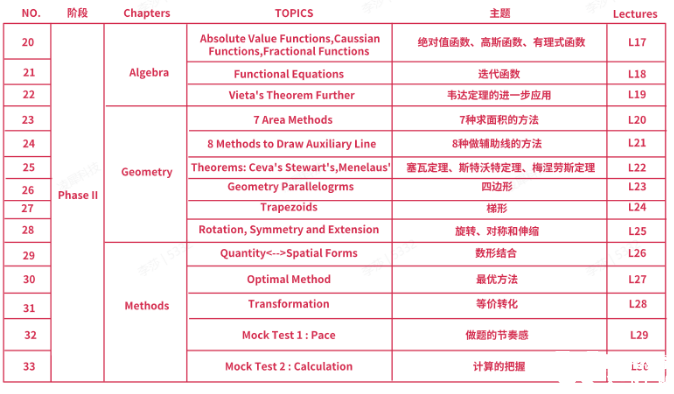 AMC10培訓(xùn)課程介紹，上海犀牛AMC10寒假班已開啟，春季班預(yù)報(bào)中~