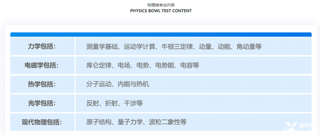 物理碗歷年真題+知識點匯總+公式定理，物理碗競賽沖分必備！