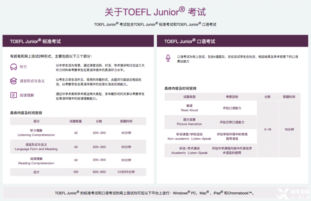 小托福是什么？小托福和托福有什么不同？