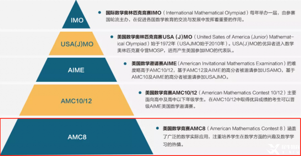 滿足什么條件才能報(bào)名AMC競(jìng)賽？AMC備考技巧